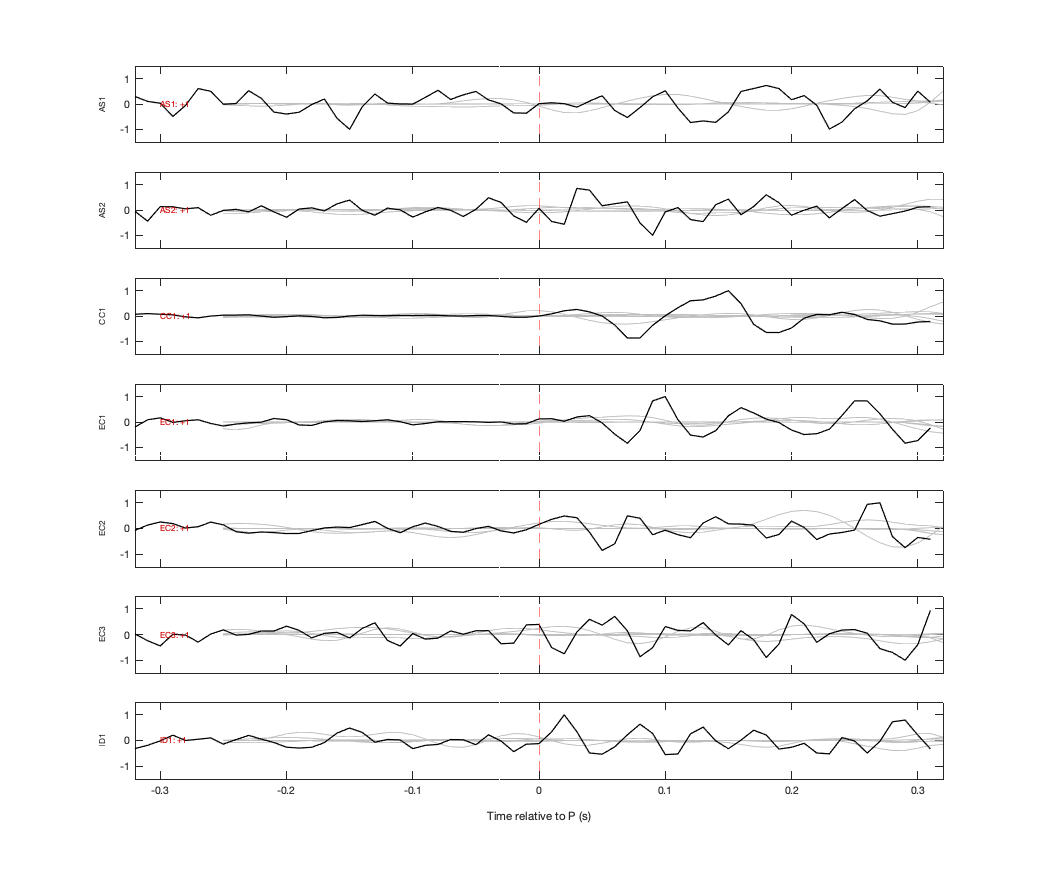 Waveforms