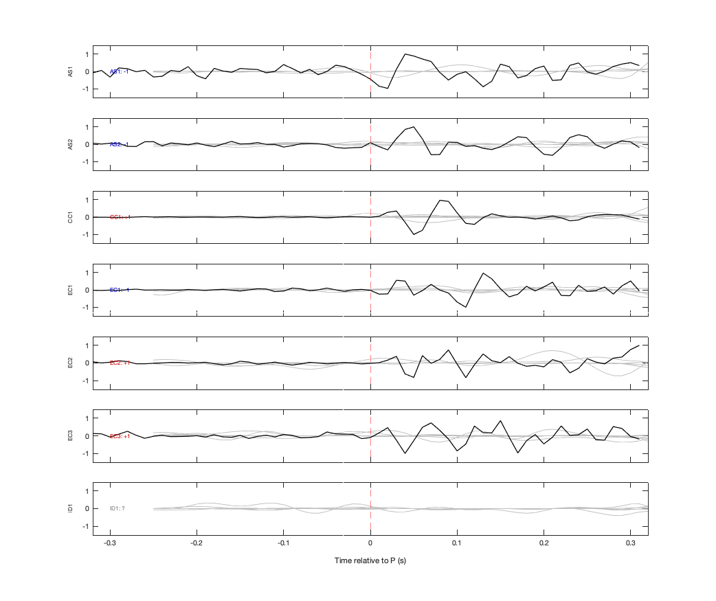 Waveforms