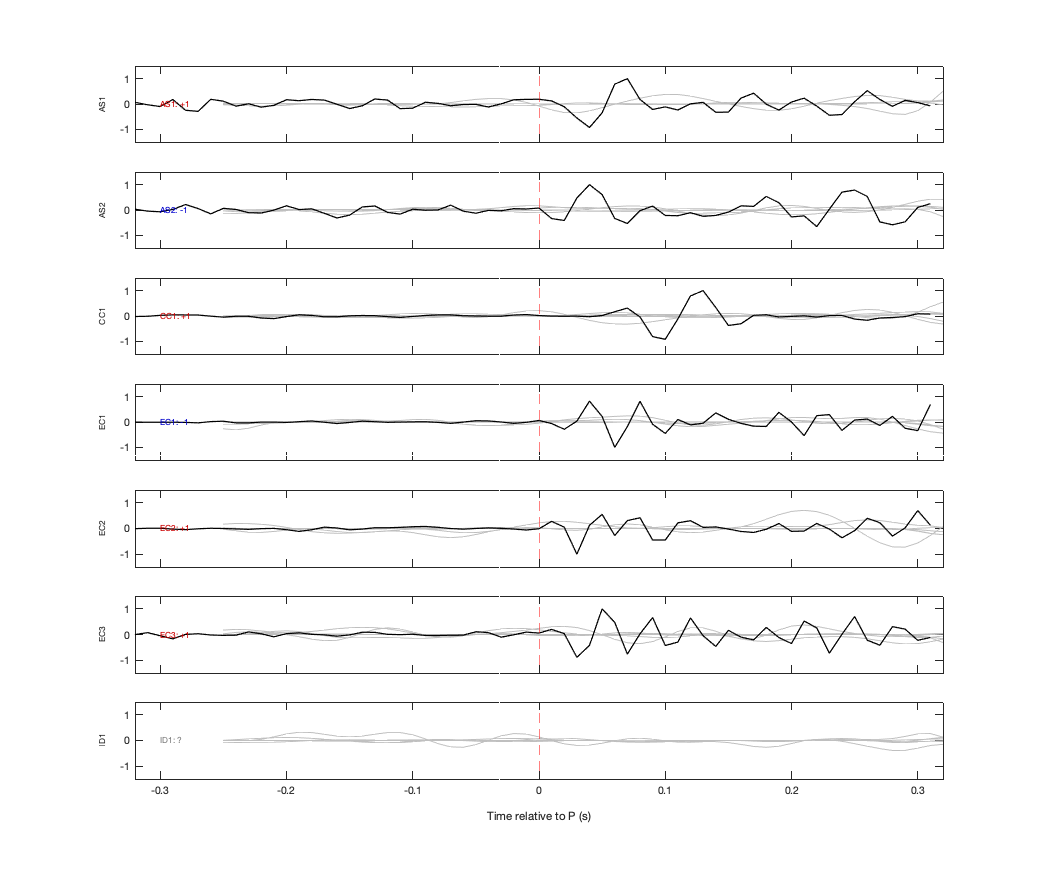 Waveforms