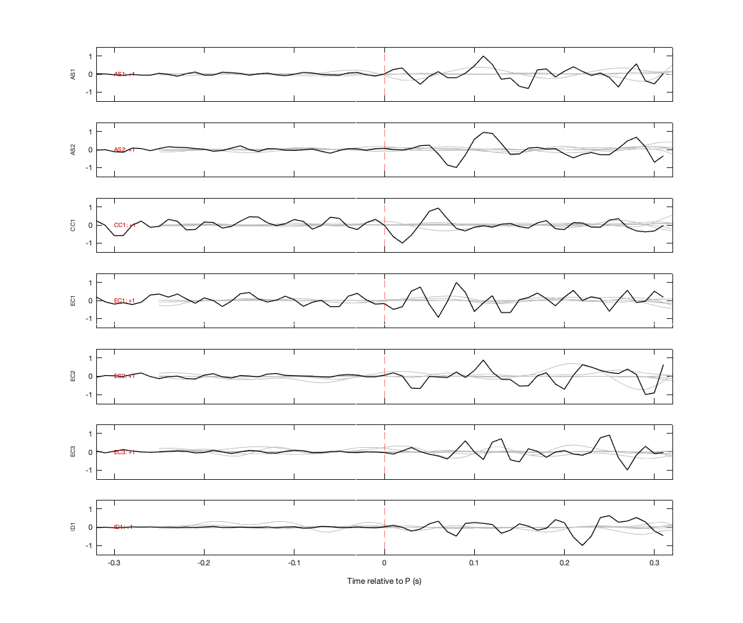 Waveforms
