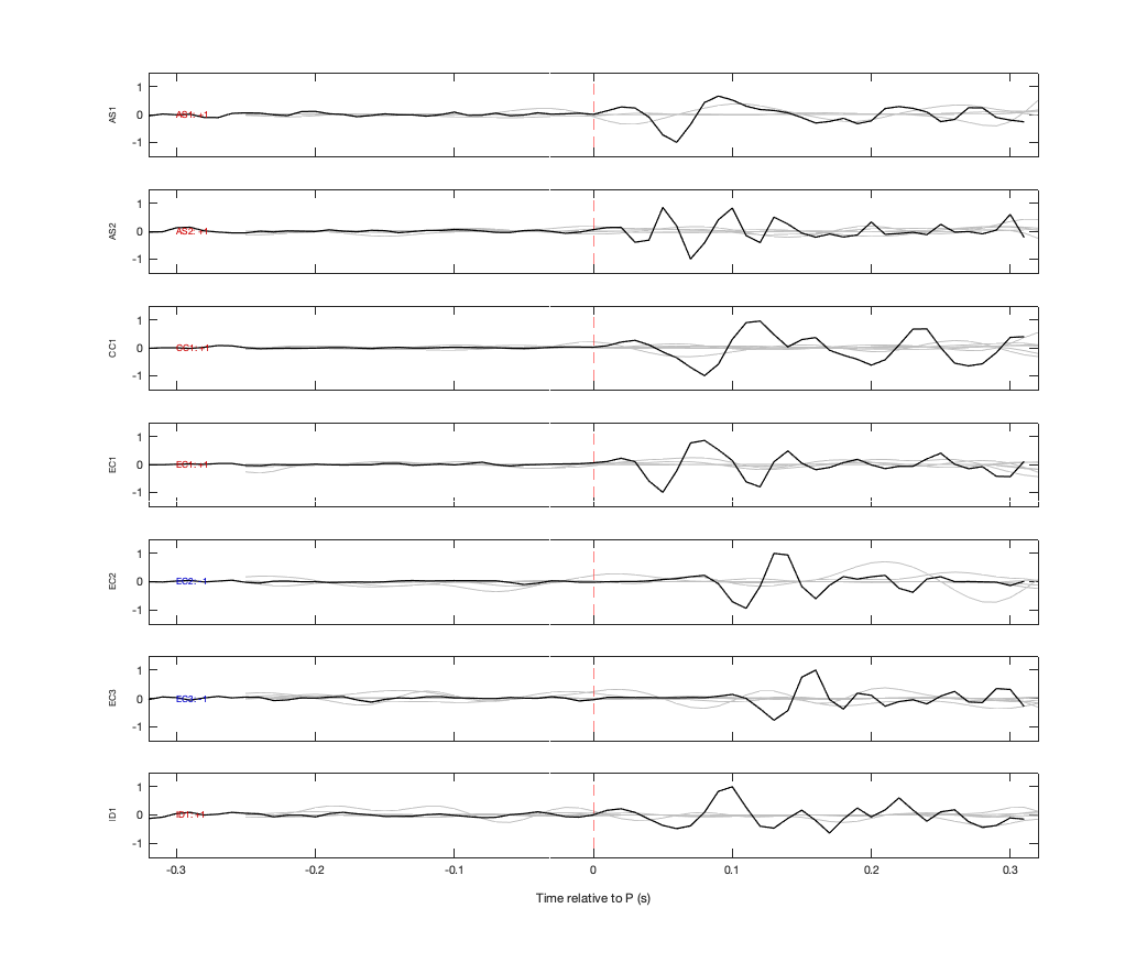 Waveforms