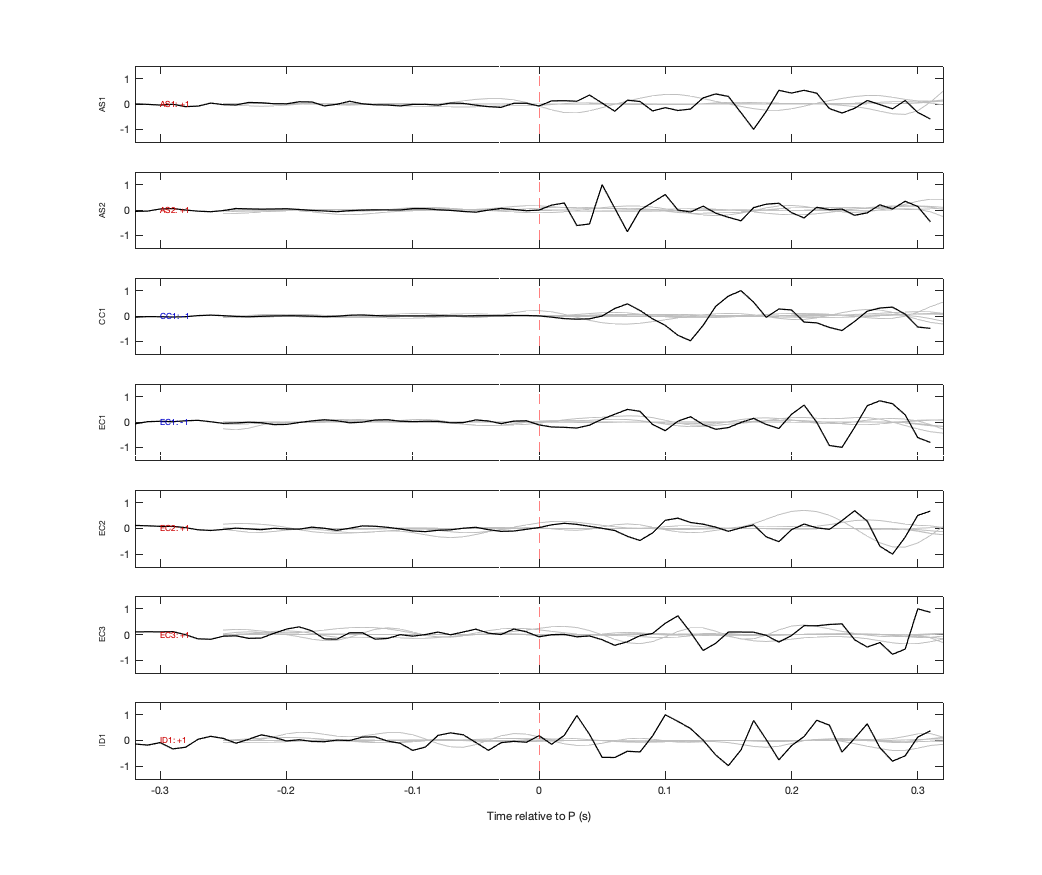 Waveforms