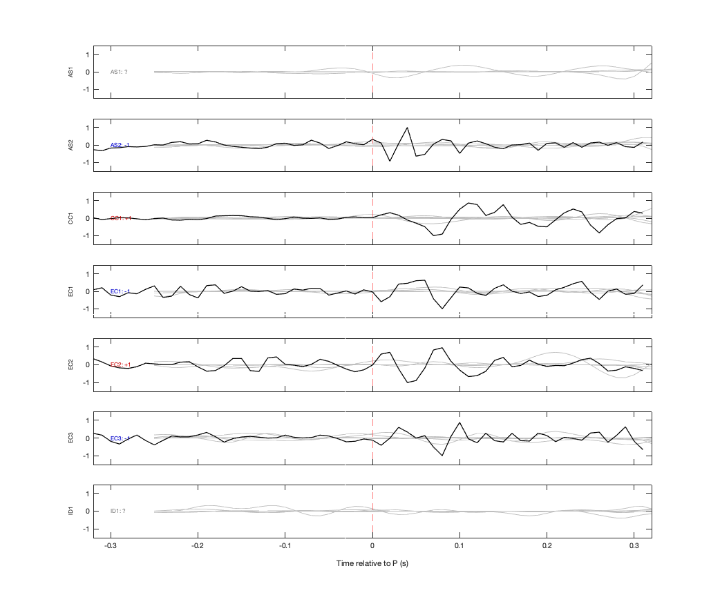 Waveforms