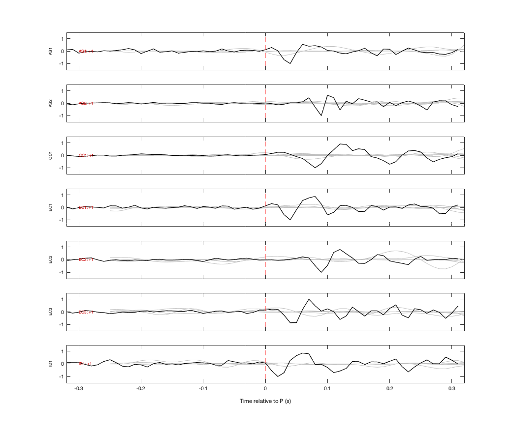 Waveforms