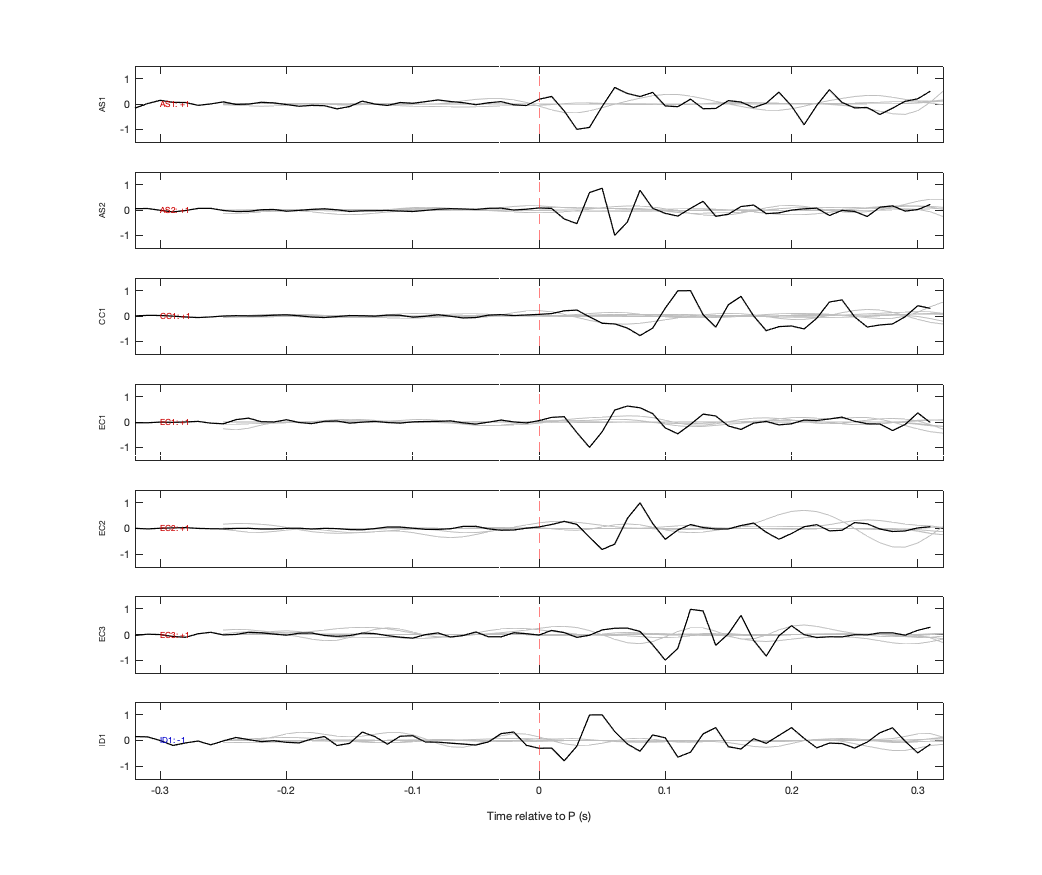 Waveforms
