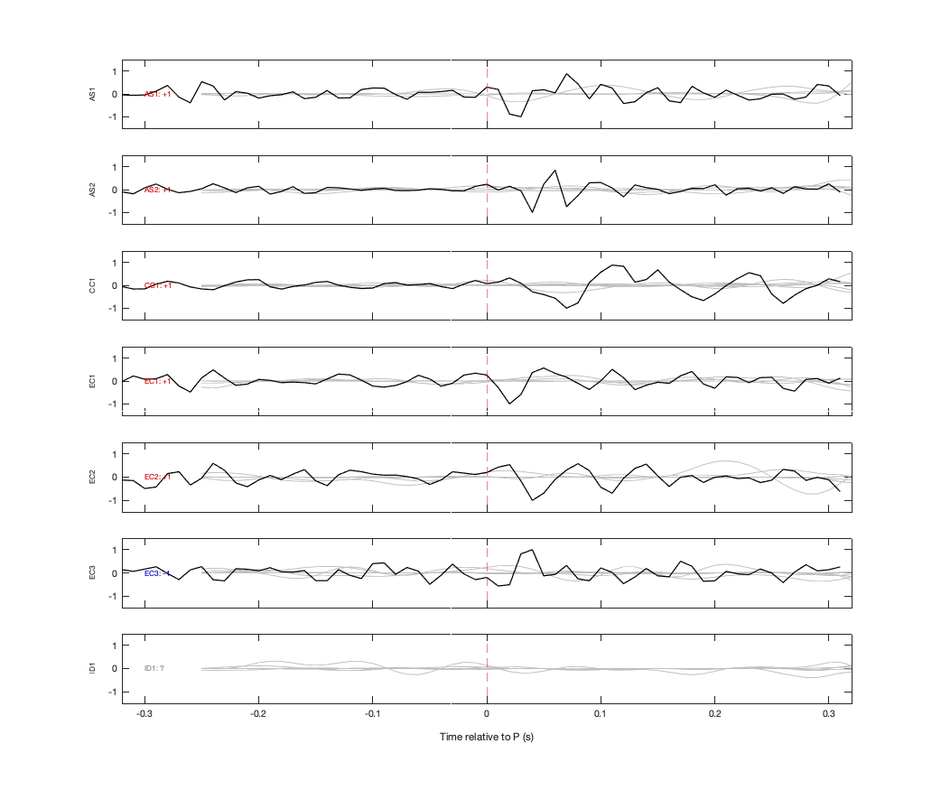 Waveforms