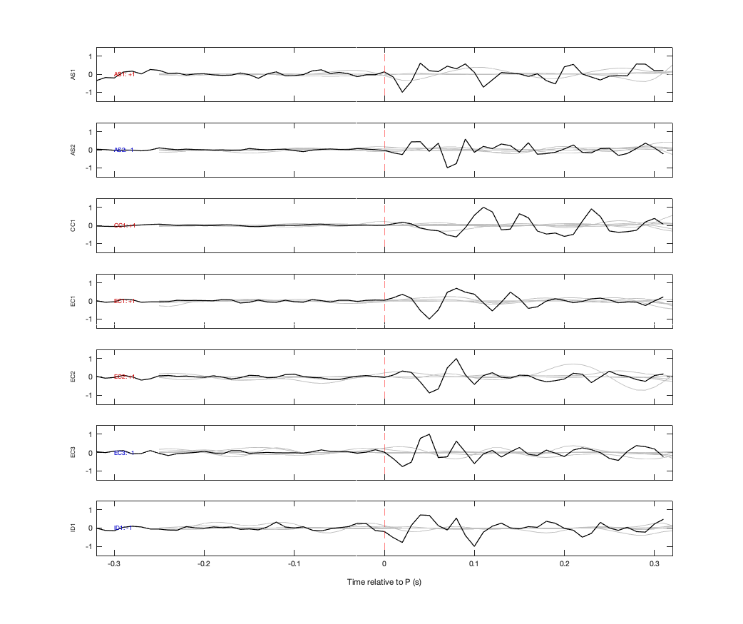 Waveforms