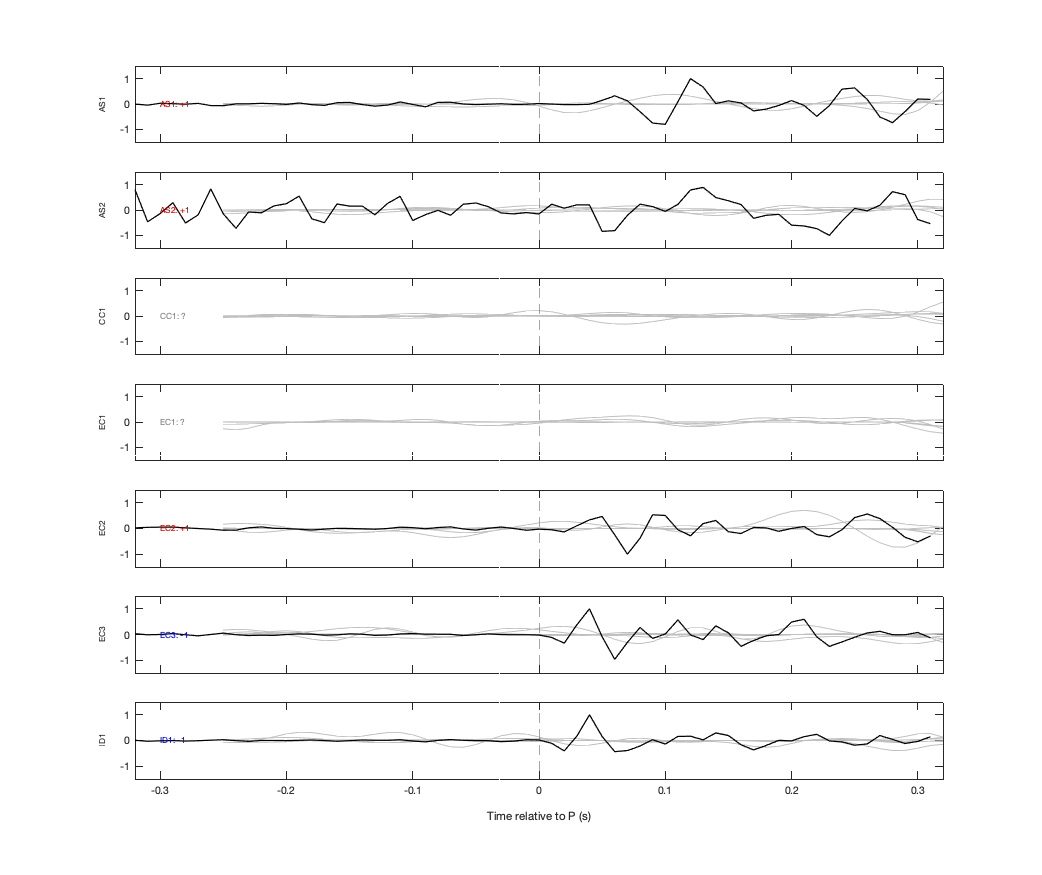 Waveforms