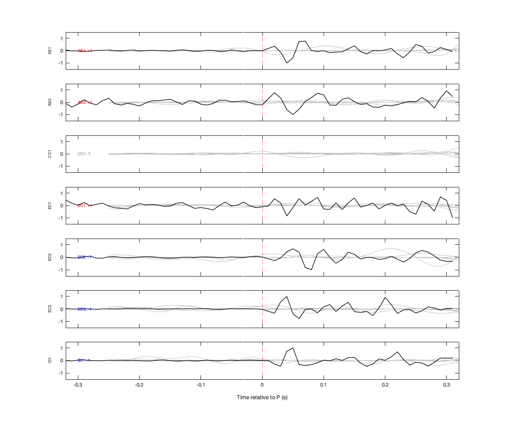Waveforms