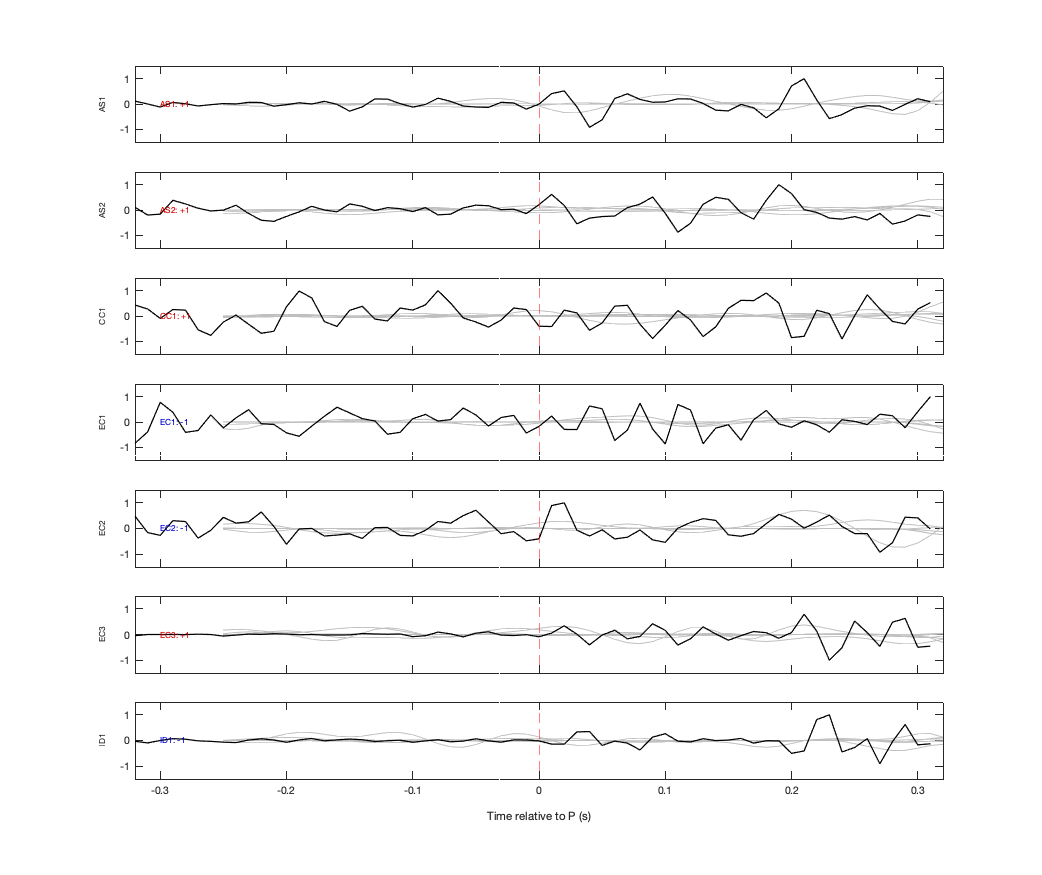 Waveforms