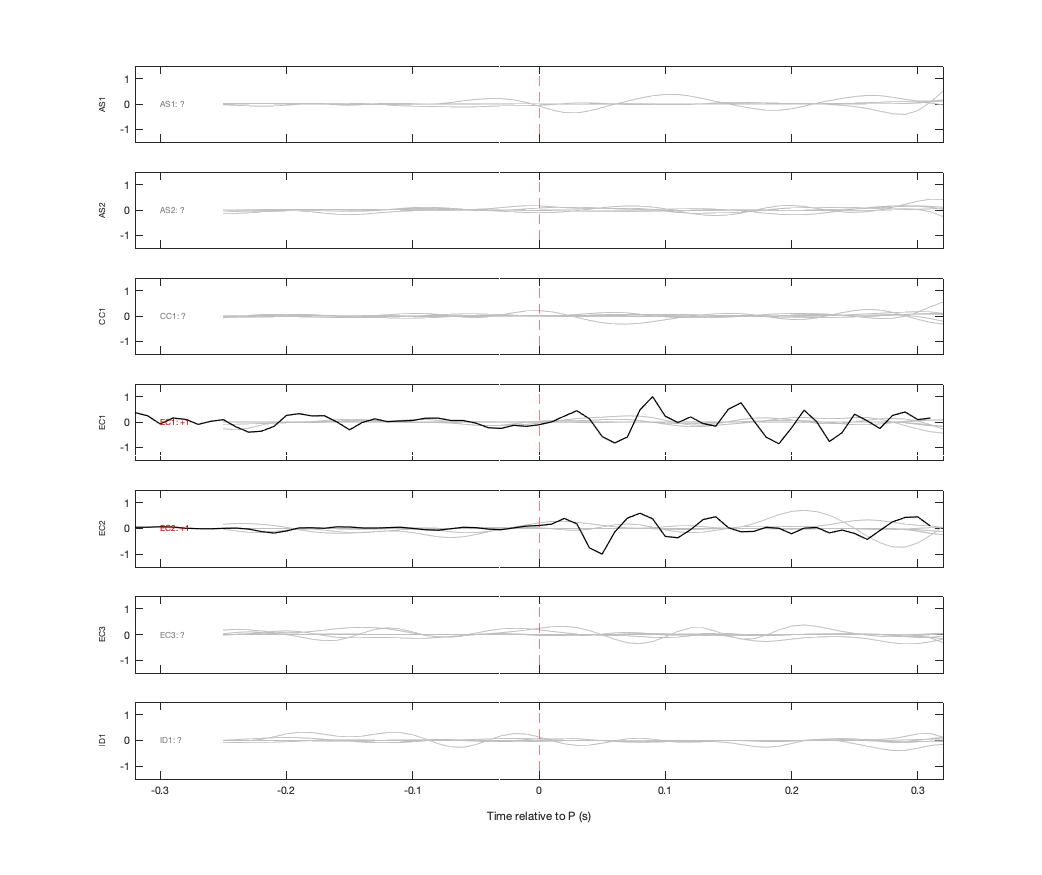 Waveforms