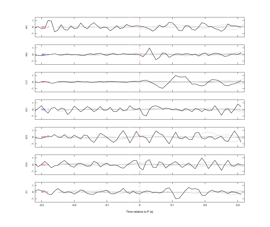 Waveforms