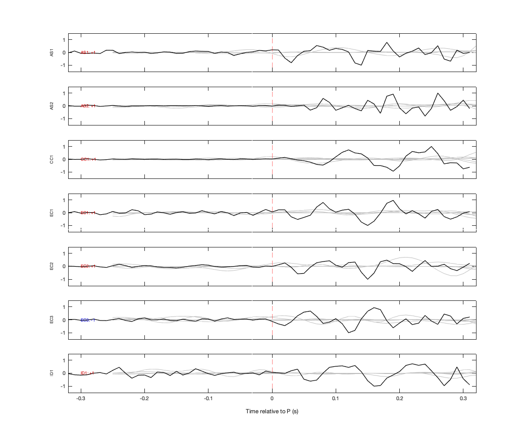 Waveforms