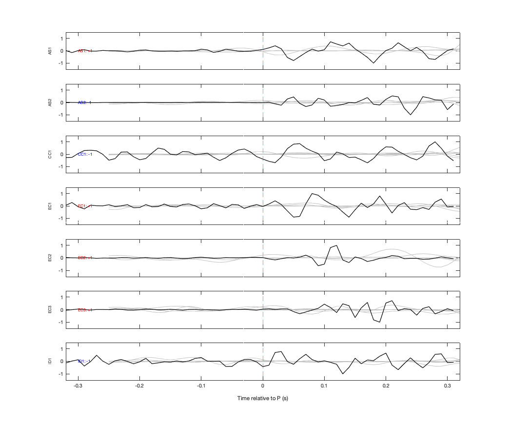 Waveforms