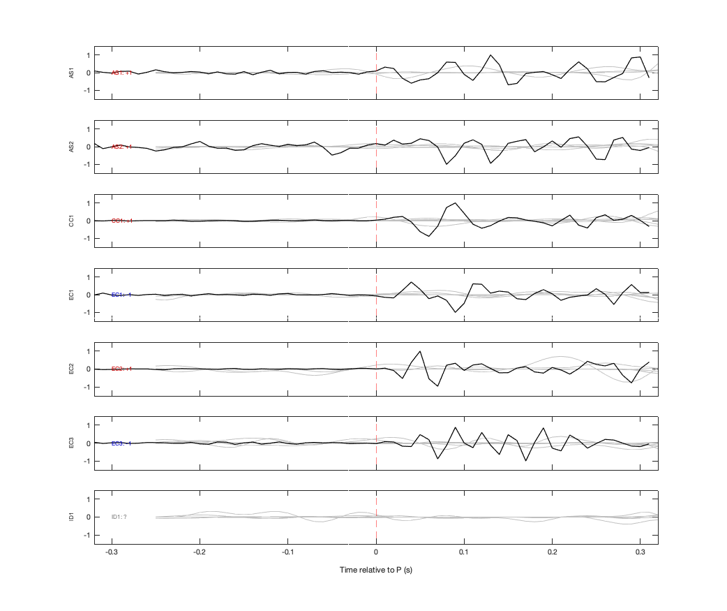 Waveforms
