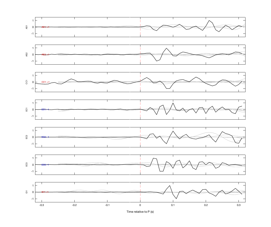 Waveforms
