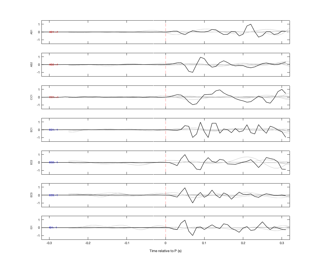 Waveforms