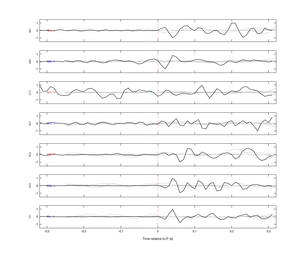 Waveforms
