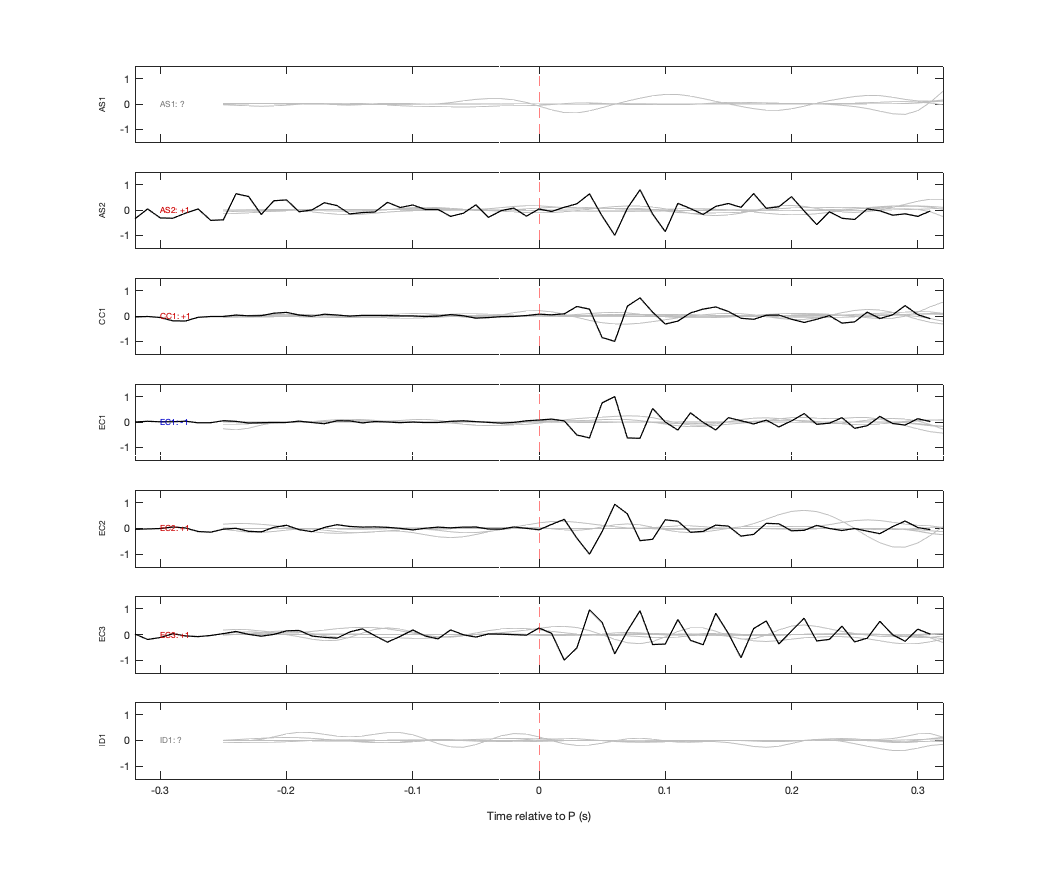 Waveforms
