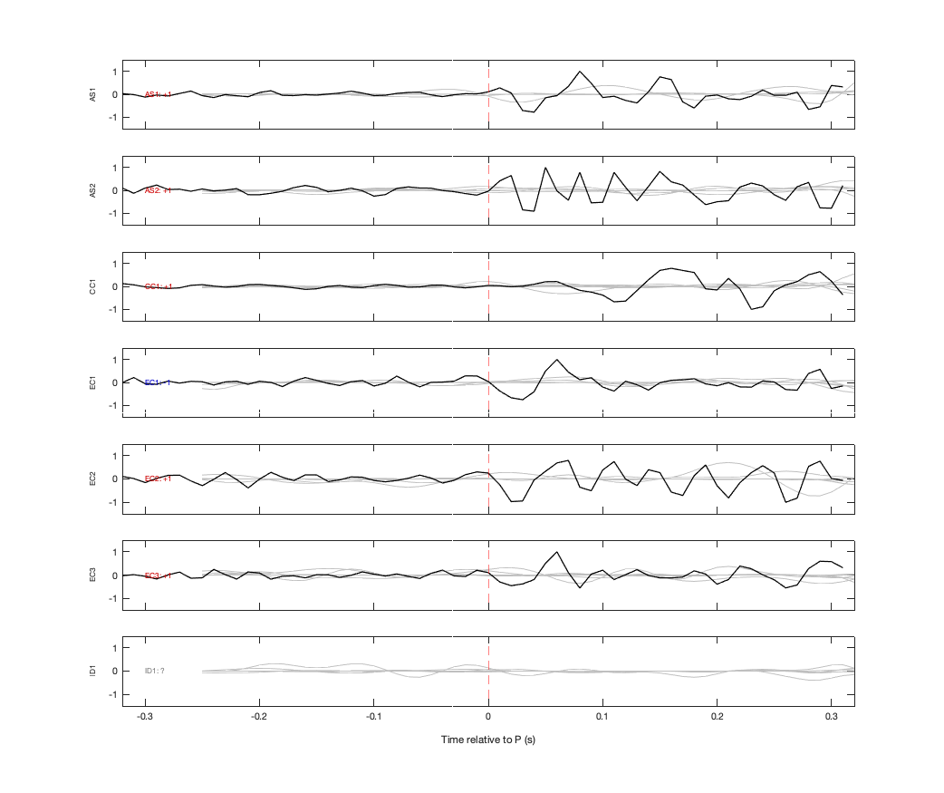 Waveforms