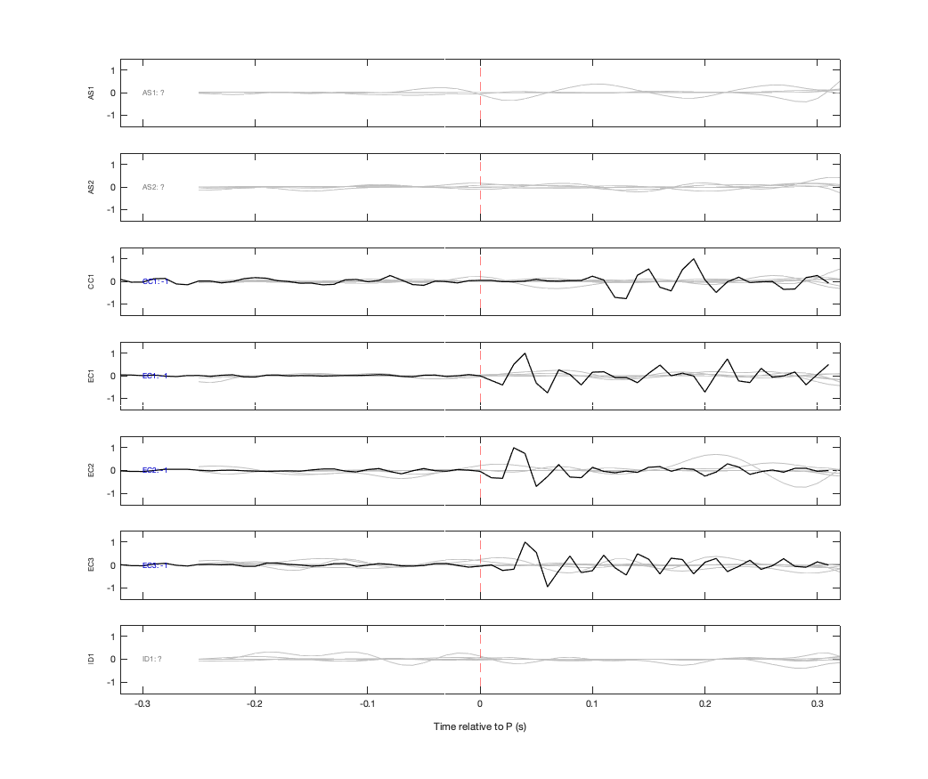 Waveforms