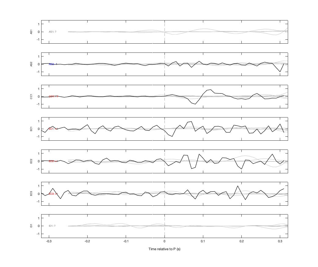Waveforms