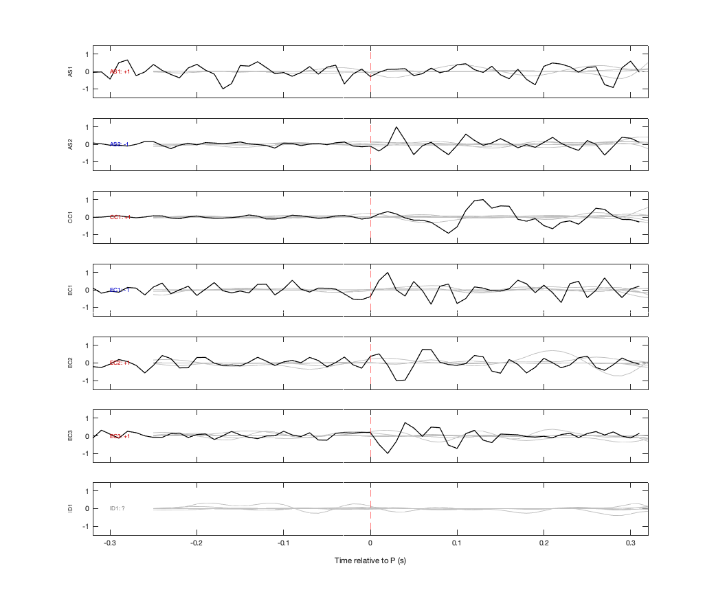 Waveforms
