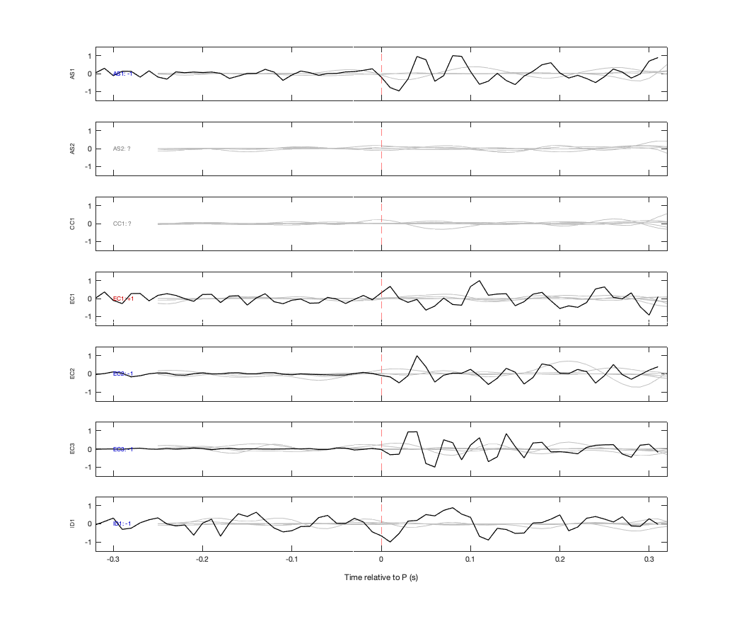 Waveforms