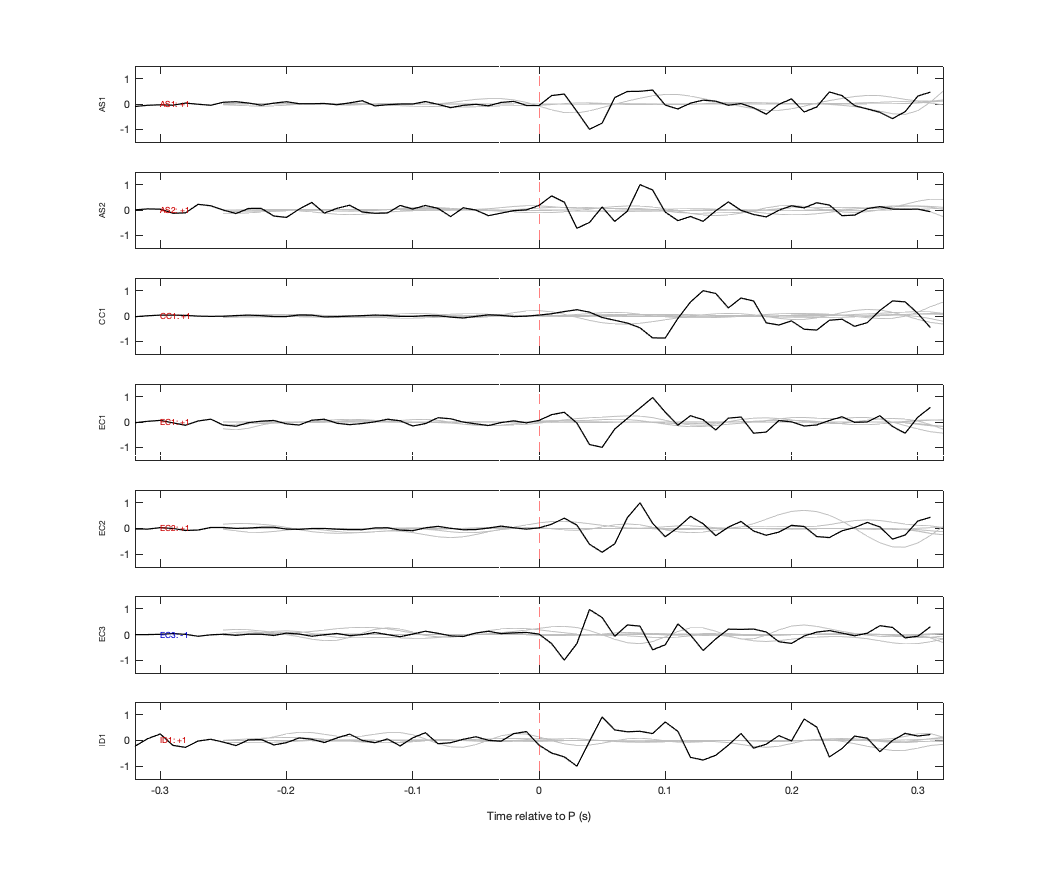 Waveforms