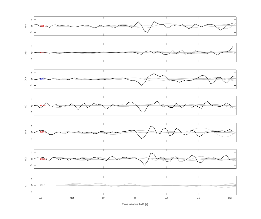 Waveforms