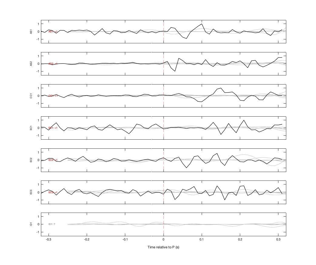 Waveforms