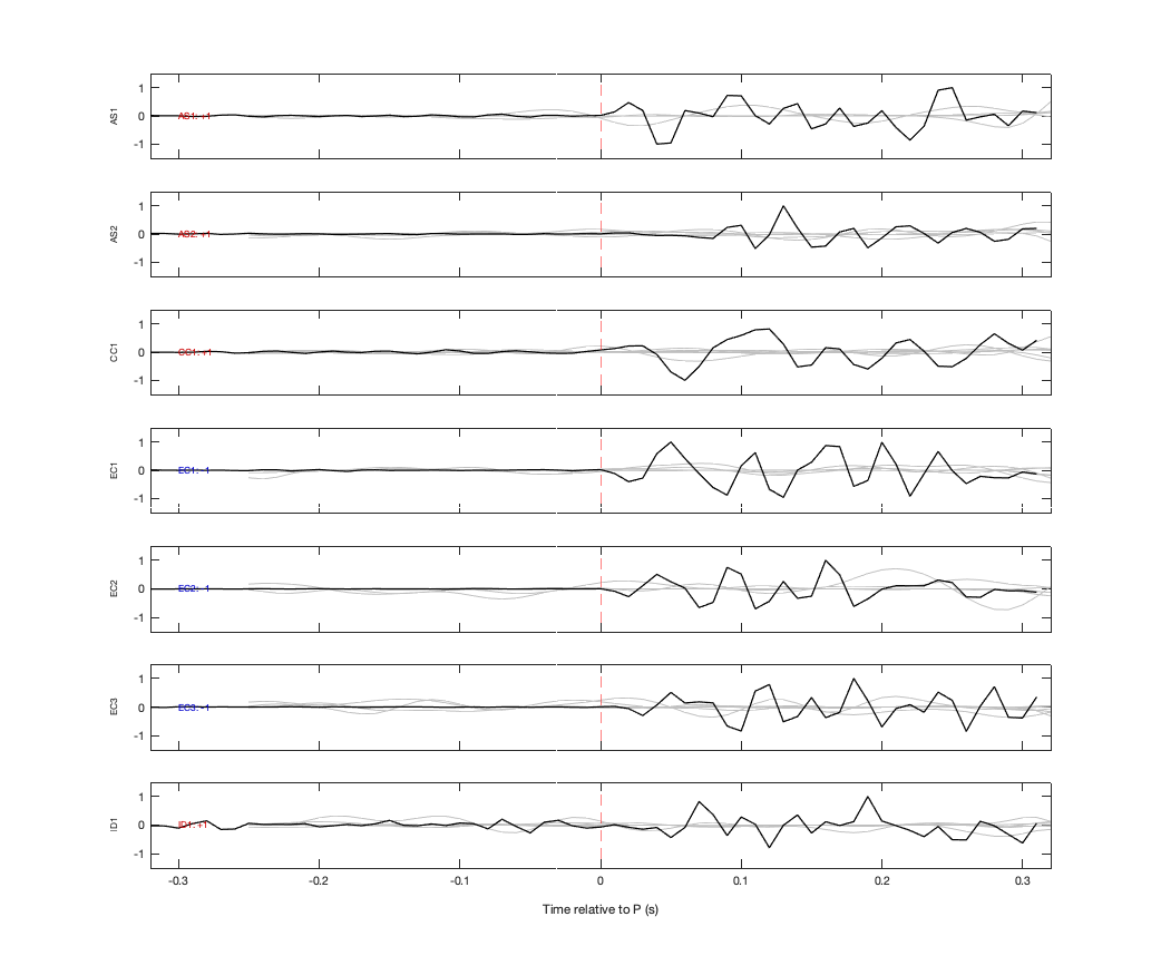 Waveforms