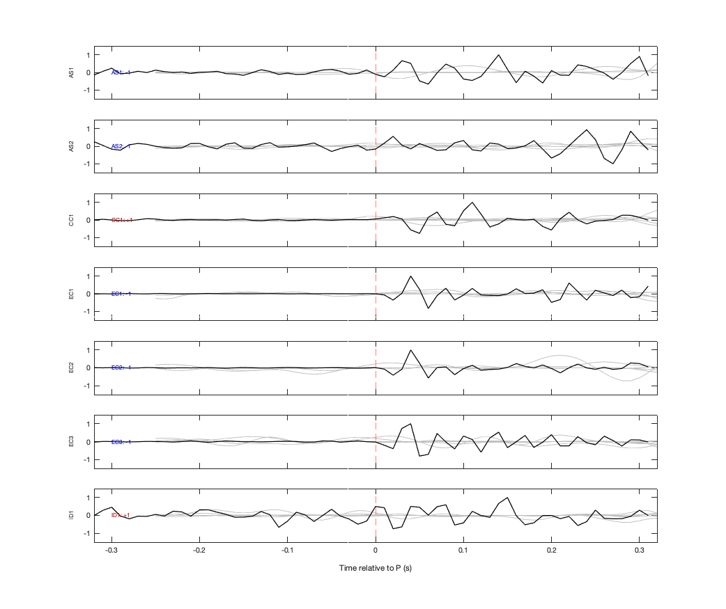 Waveforms