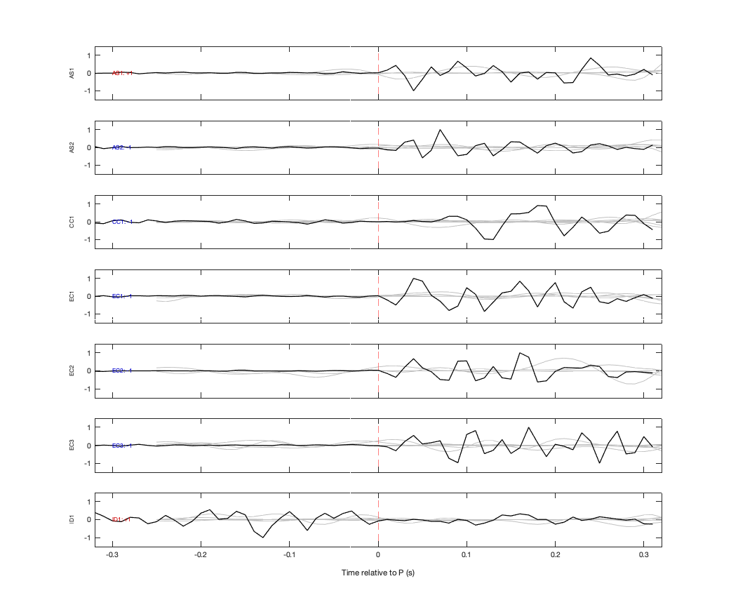 Waveforms
