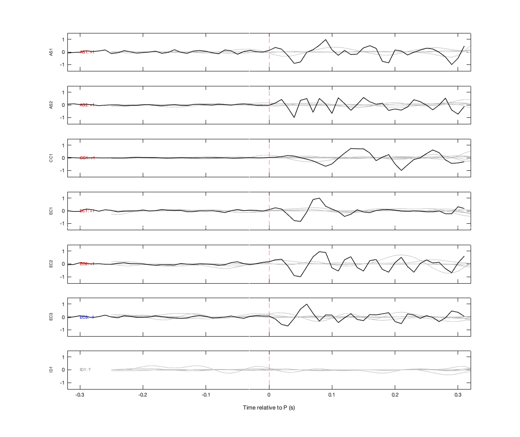 Waveforms