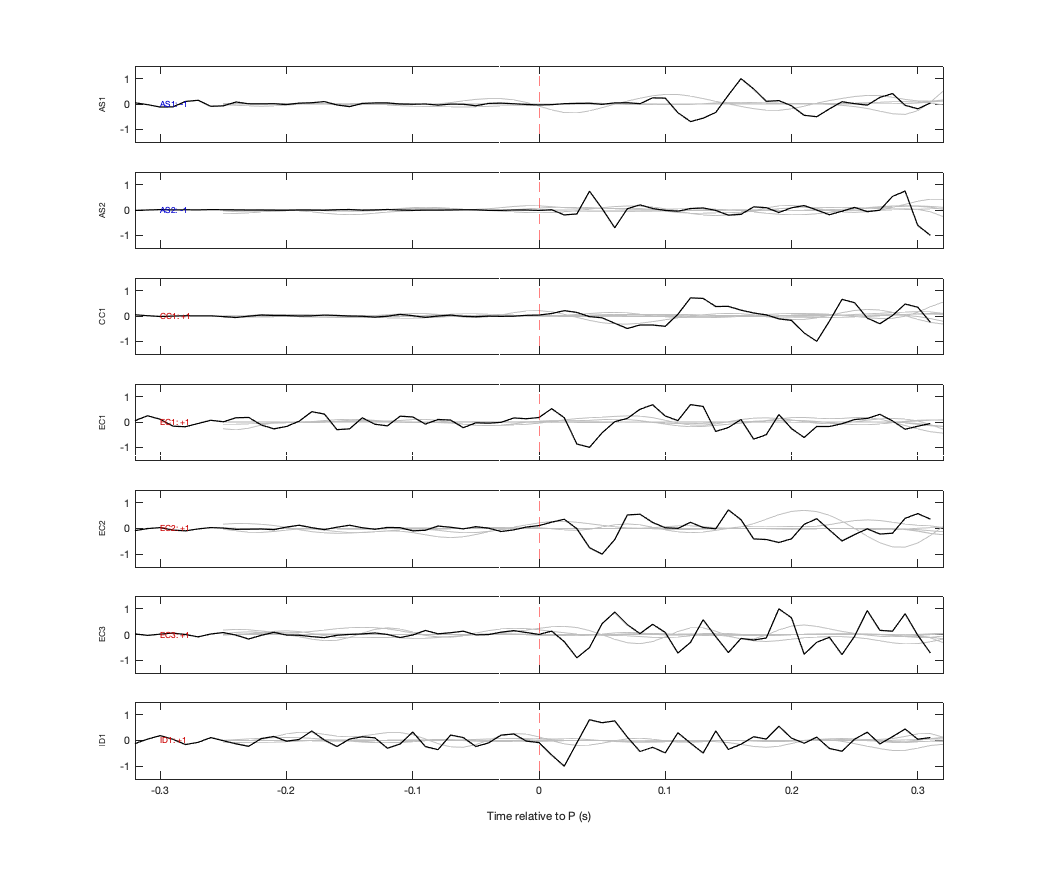 Waveforms