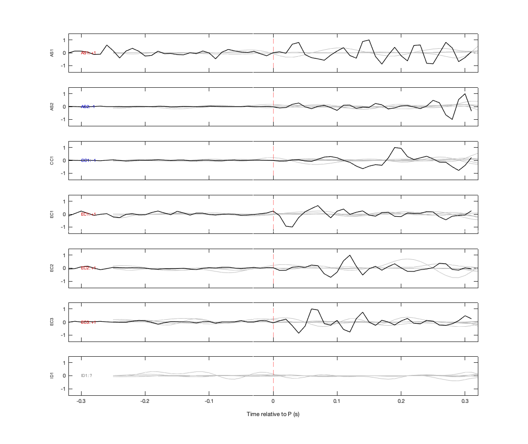 Waveforms