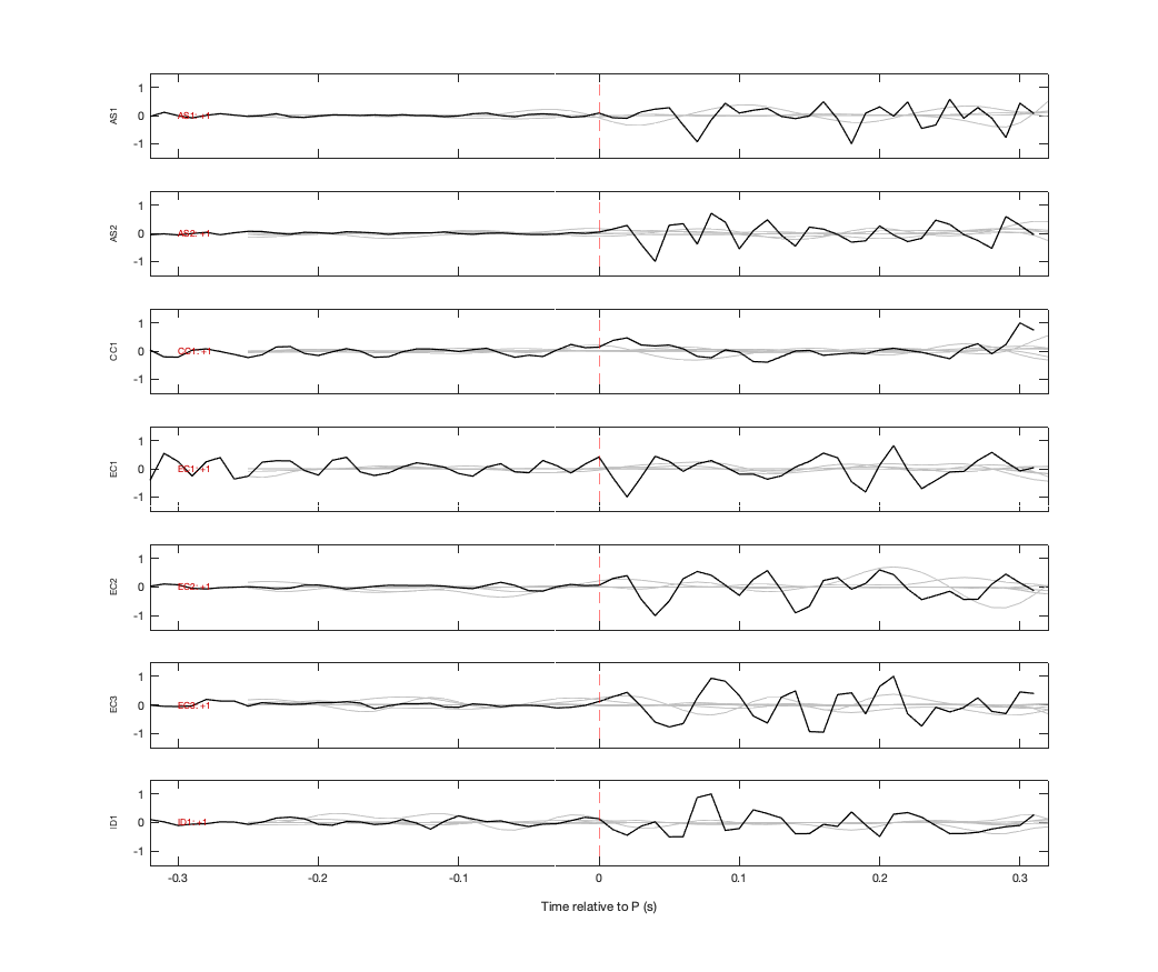 Waveforms