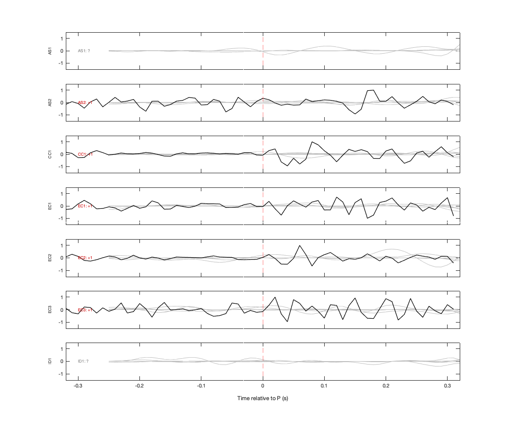 Waveforms