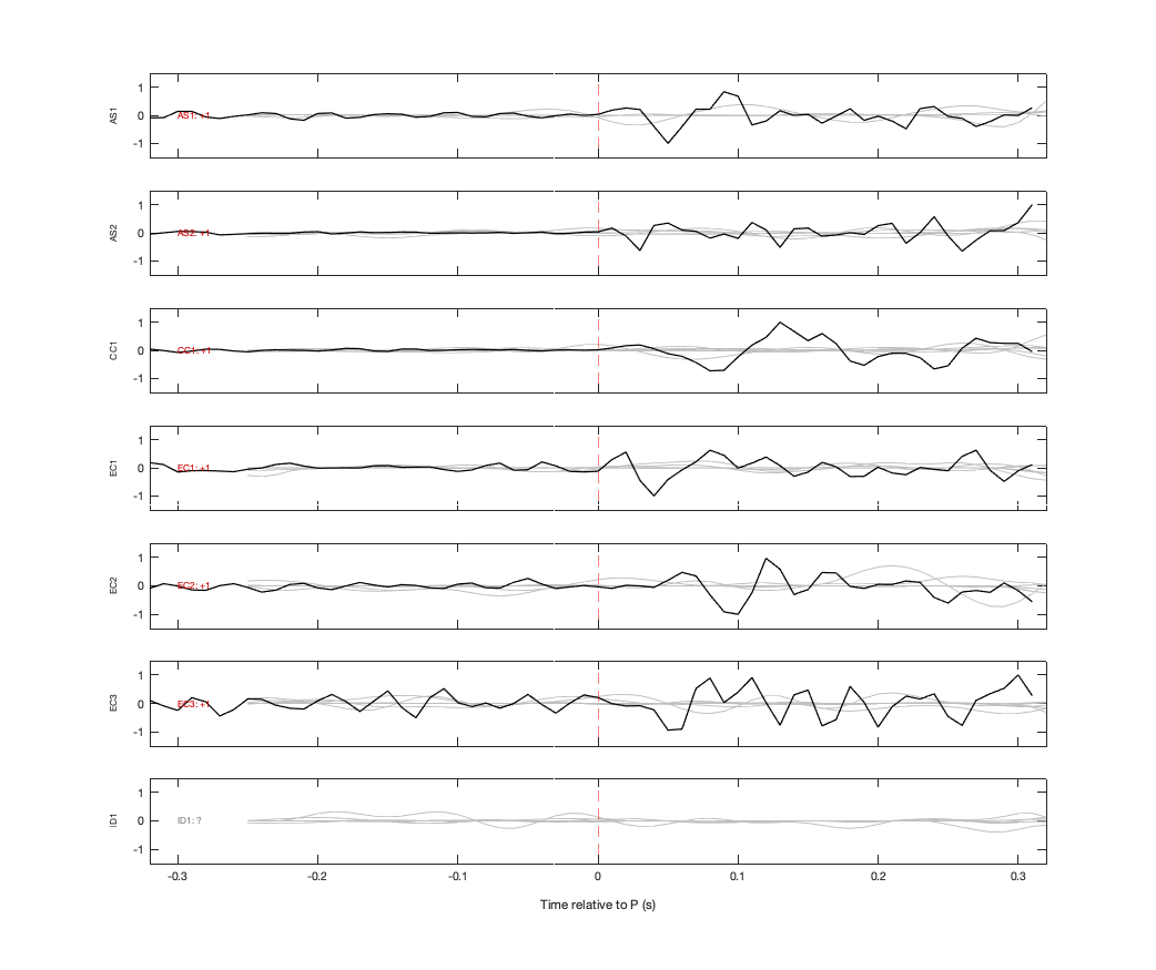 Waveforms