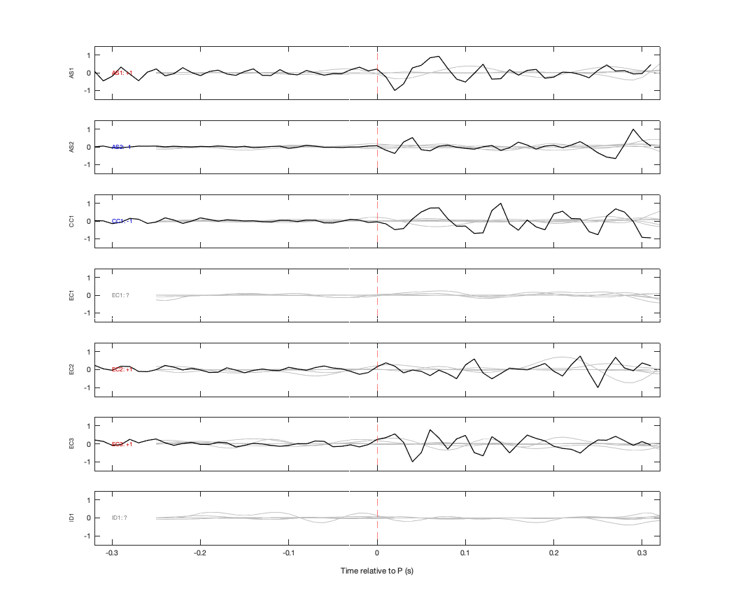 Waveforms