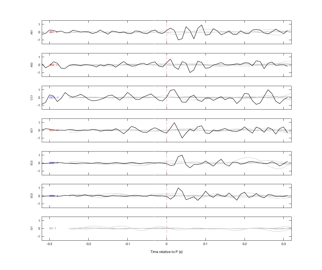 Waveforms