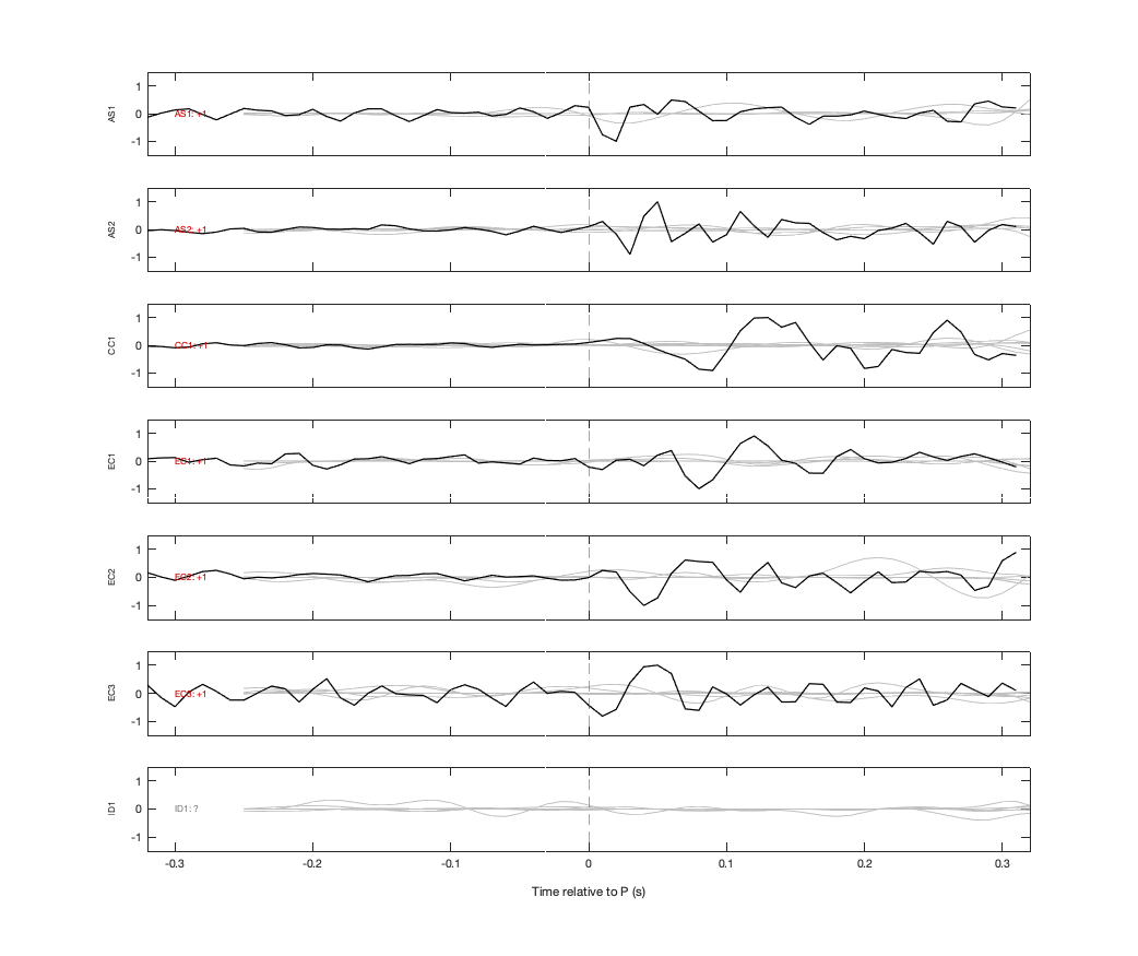 Waveforms
