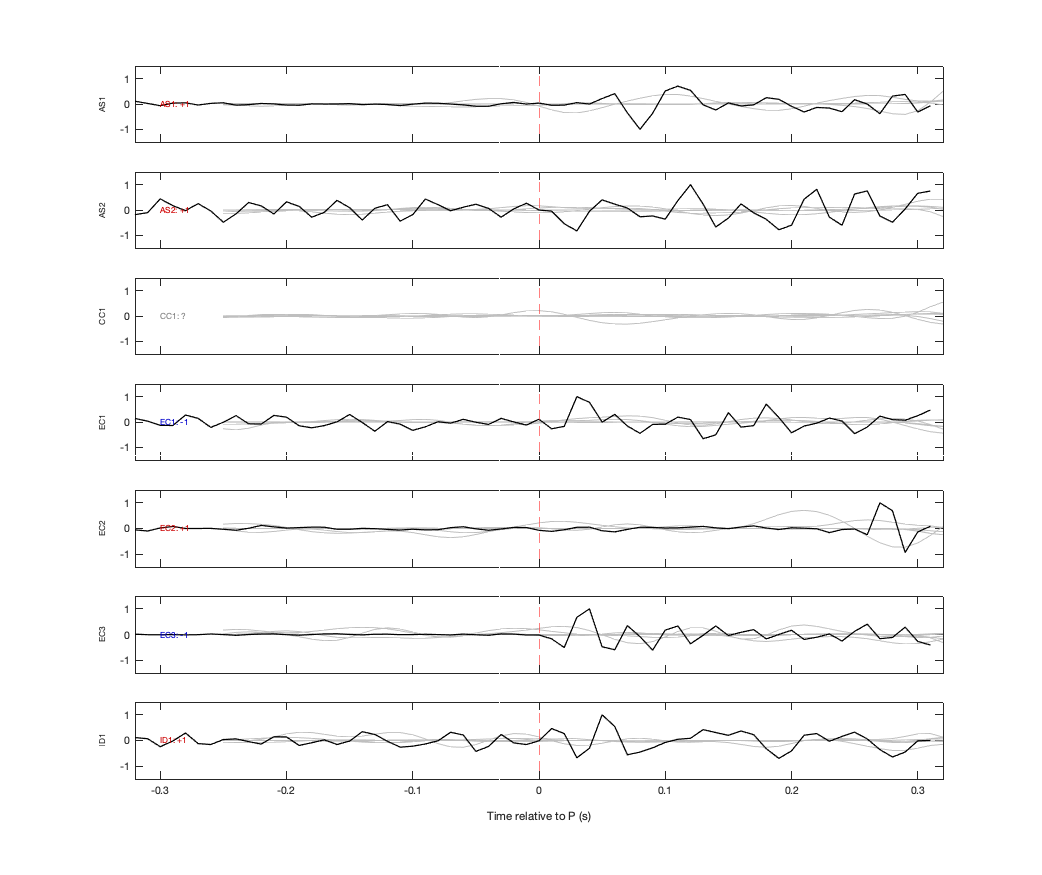 Waveforms