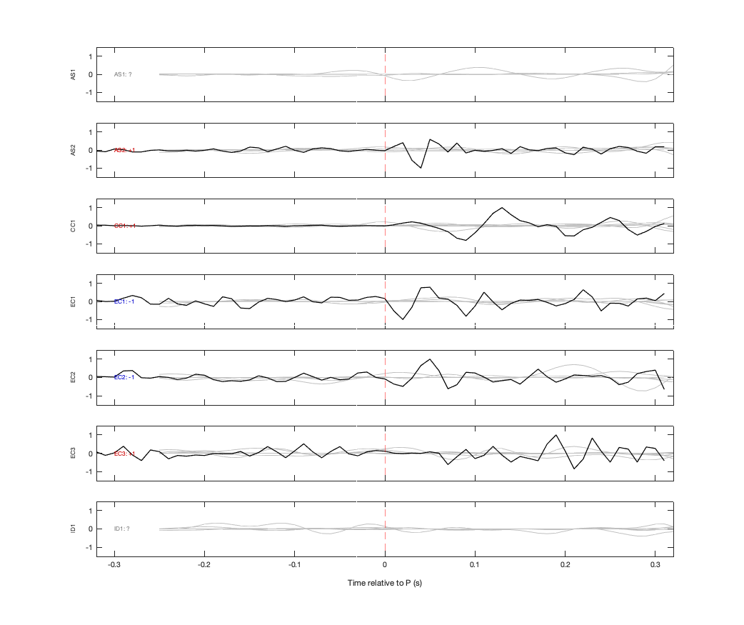 Waveforms