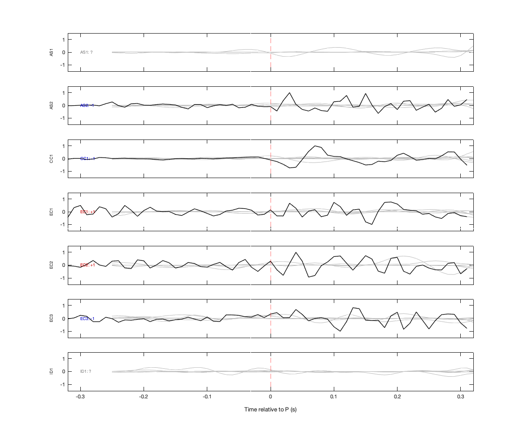 Waveforms