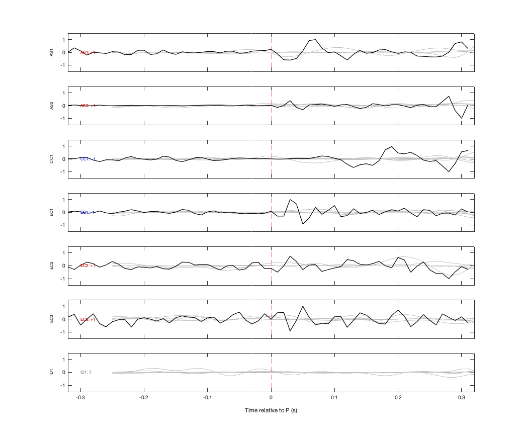 Waveforms