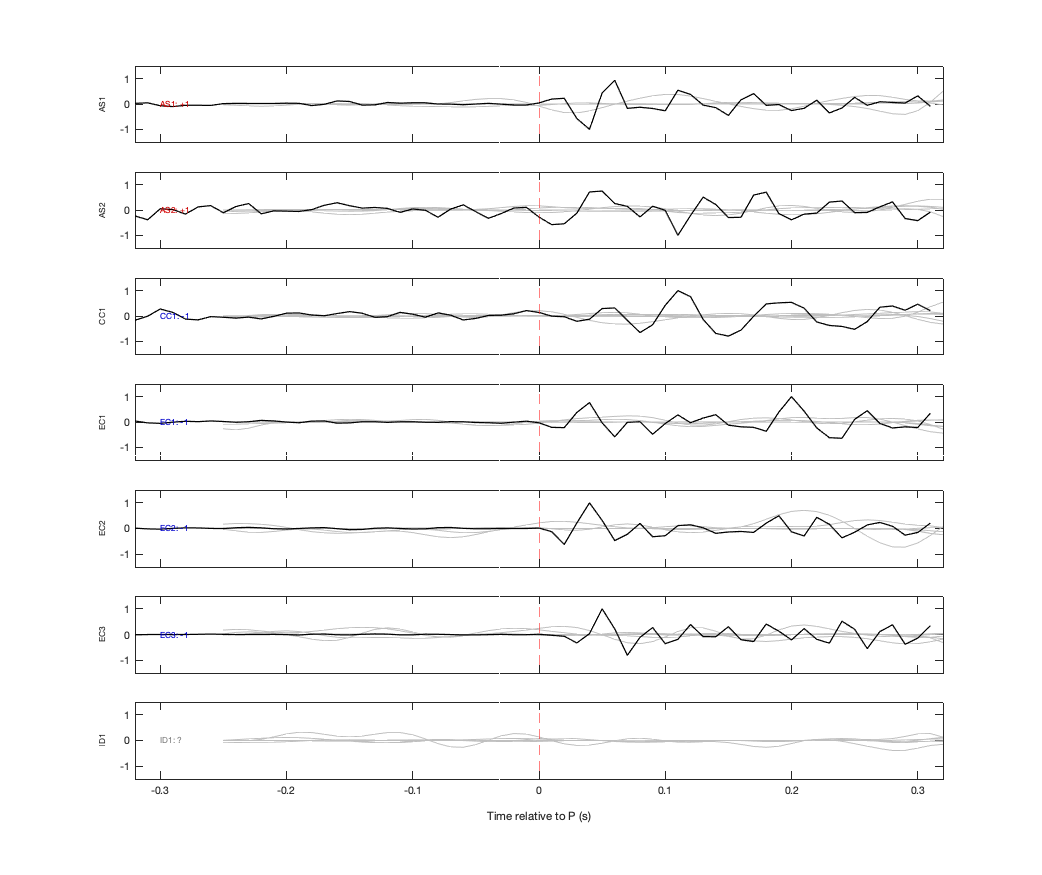 Waveforms