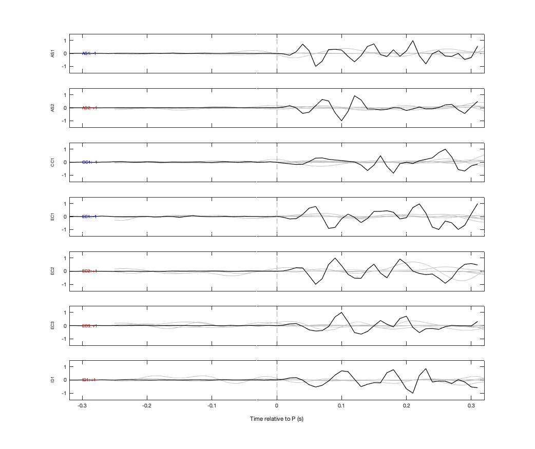 Waveforms