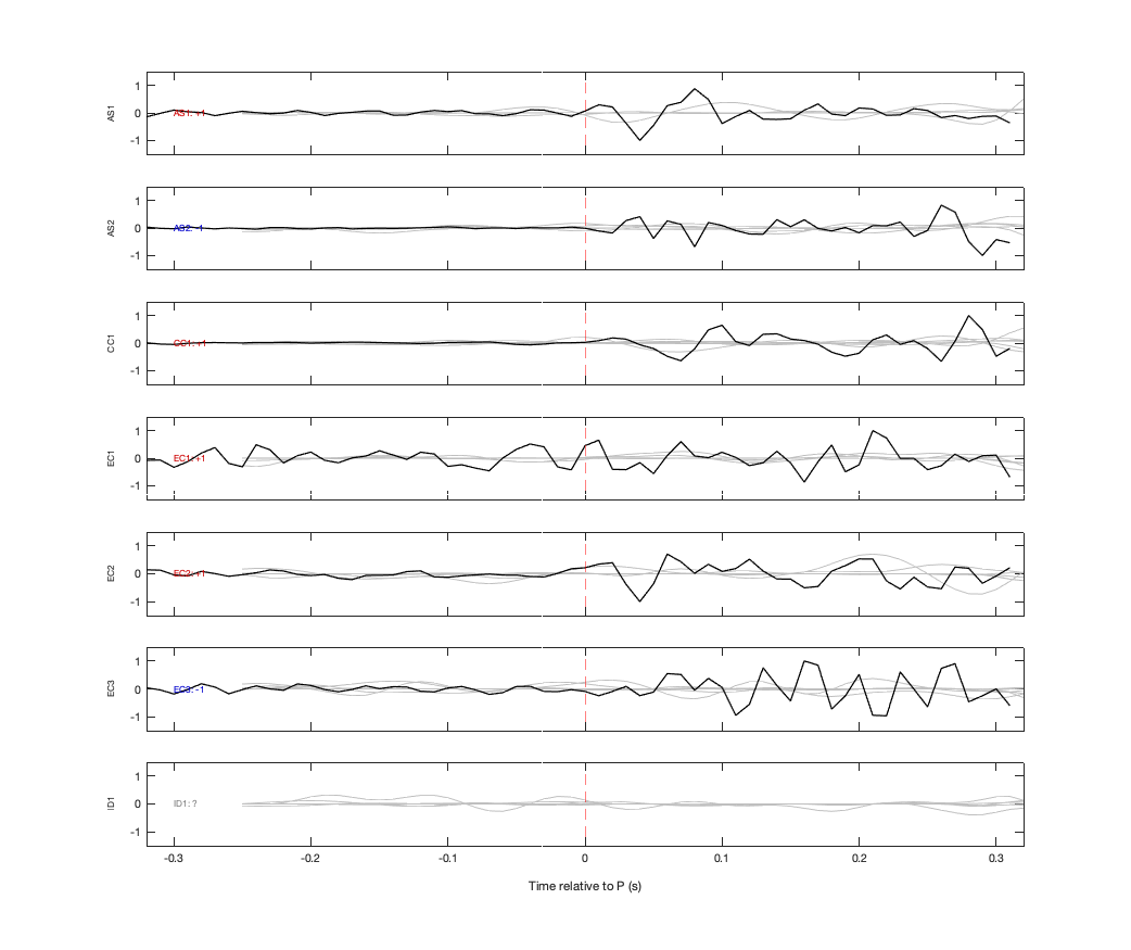 Waveforms